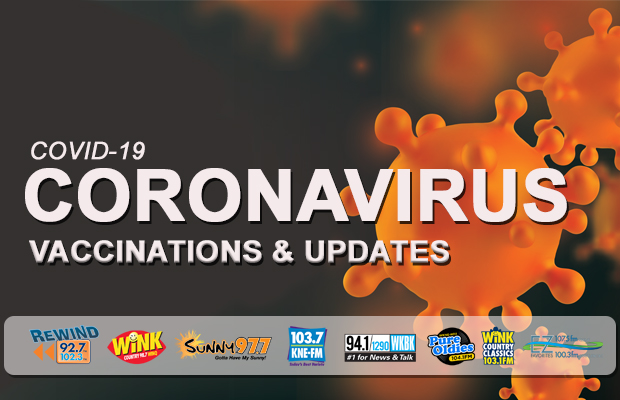 COVID-19; The Latest